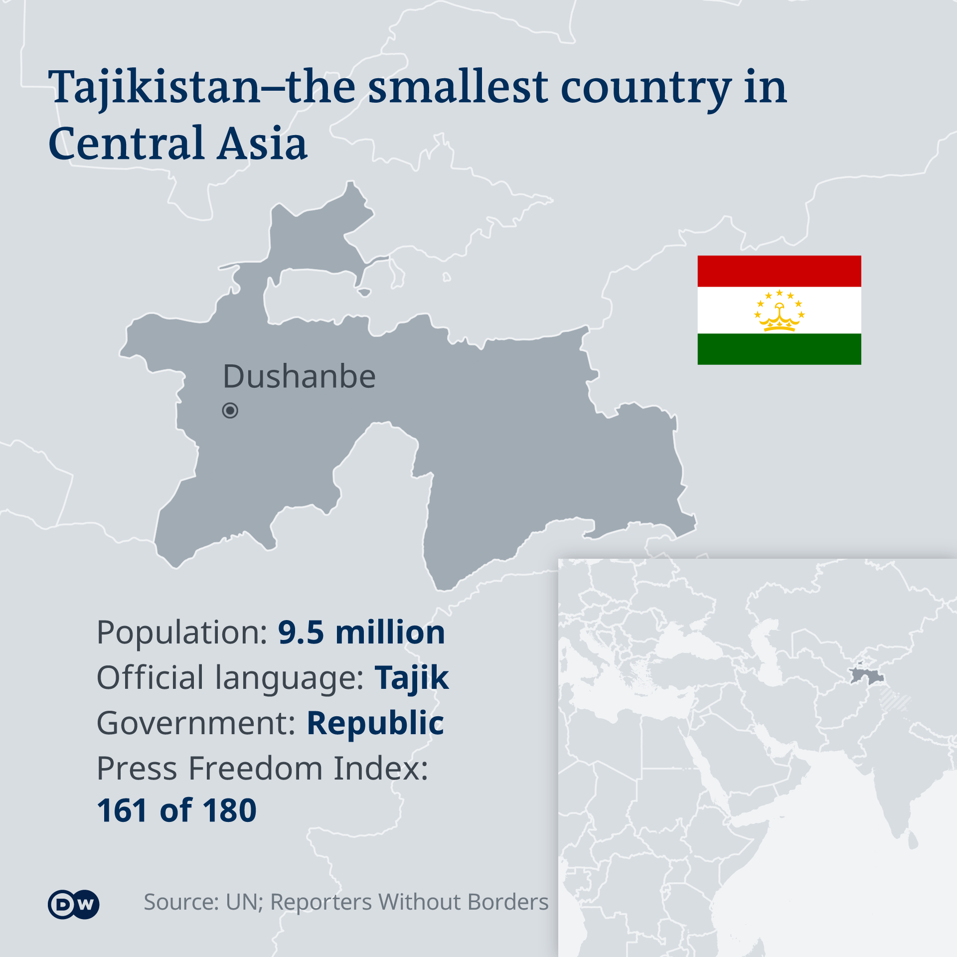 Tajikistan 2020